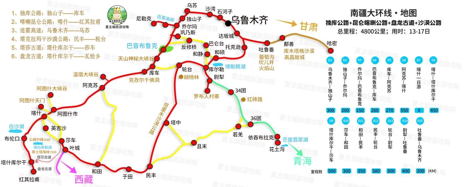 新疆大环线地图.jpg