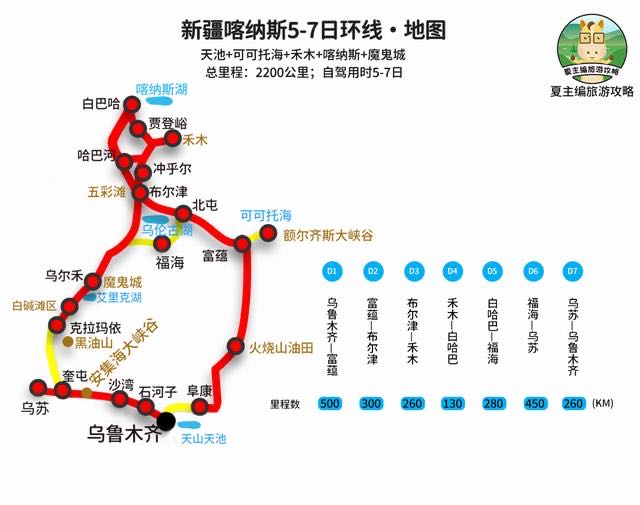 新疆喀纳斯5-7日环线.jpg