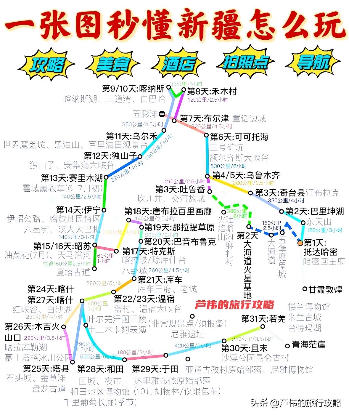 一张图秒懂新疆怎么玩.jpg
